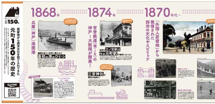 JR西日本，神戸〜大阪鉄道開業150周年記念企画「鉄道とまちの歴史パネル展」を実施