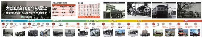 伊豆箱根鉄道×マックスバリュ東海,大雄山線開業100周年記念企画展示パネルデザイン