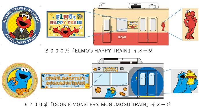 セサミストリート×阪神グループのコラボレーション企画ラッピングトレイン