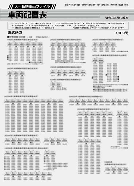 大手私鉄車両ファイル