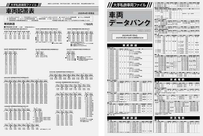 大手私鉄車両ファイル