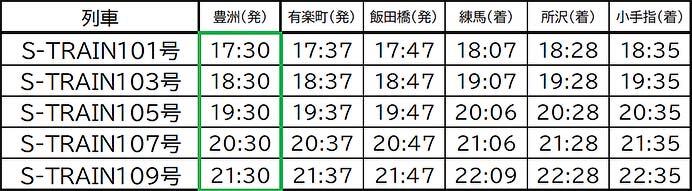 西武，3月15日にダイヤ改正を実施