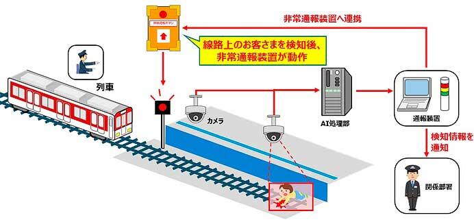 近鉄奈良線 石切駅で，ホーム転落見守りシステムの実証実験開始