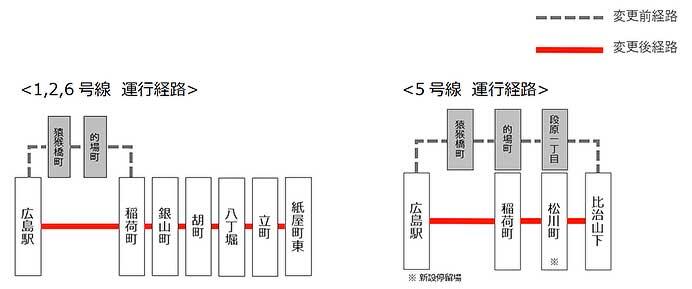 広島電鉄,「駅前大橋ルート」開業にともなうダイヤ改正を8月3日に実施