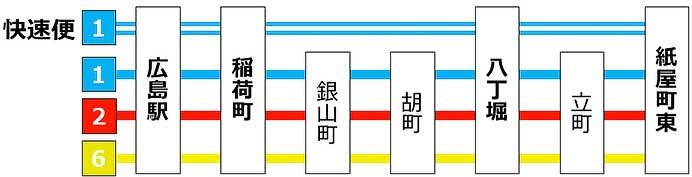 広島電鉄,「駅前大橋ルート」開業にともなうダイヤ改正を8月3日に実施