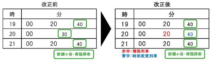 京成,12月13日にダイヤ改正を実施