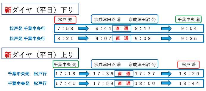 京成，12月13日にダイヤ改正を実施