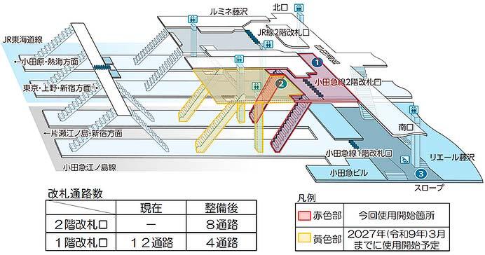 小田急藤沢駅，2026年1月24日から2階改札口の供用を開始