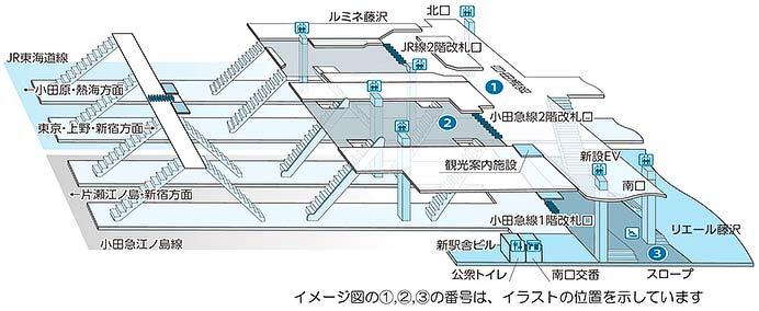 小田急藤沢駅，2026年1月24日から2階改札口の供用を開始