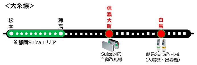JR東日本，大糸線 信濃大町駅・白馬駅で2026年3月14日から「Suica」サービス開始へ