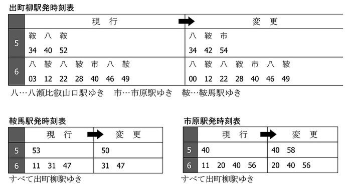 叡山電鉄，8月22日にダイヤ変更を実施