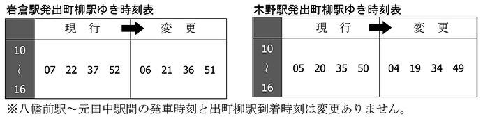 叡山電鉄，8月22日にダイヤ変更を実施